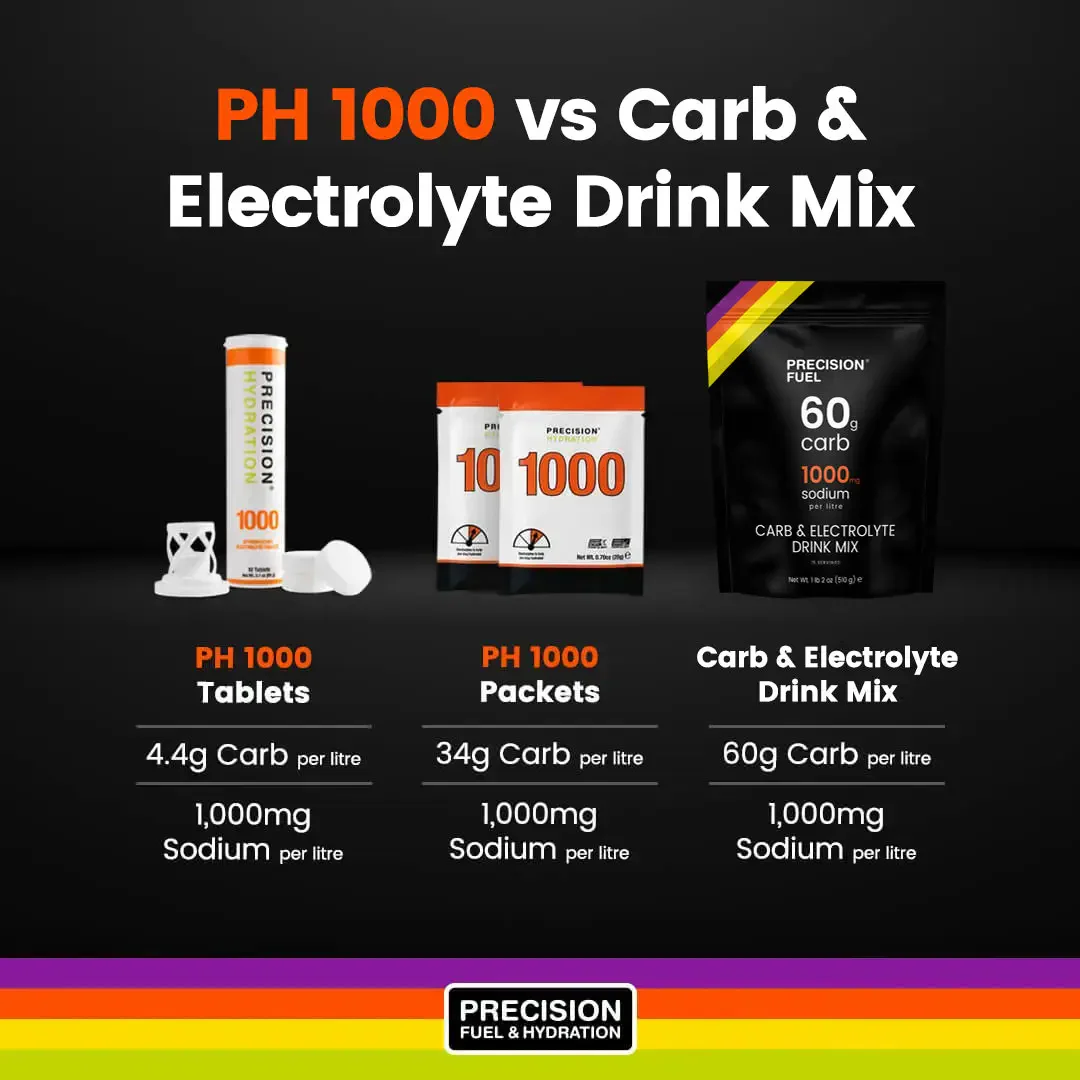 Precision Fuel Carb and Electrolyte Drink Mix (15 Serves) - Image 3