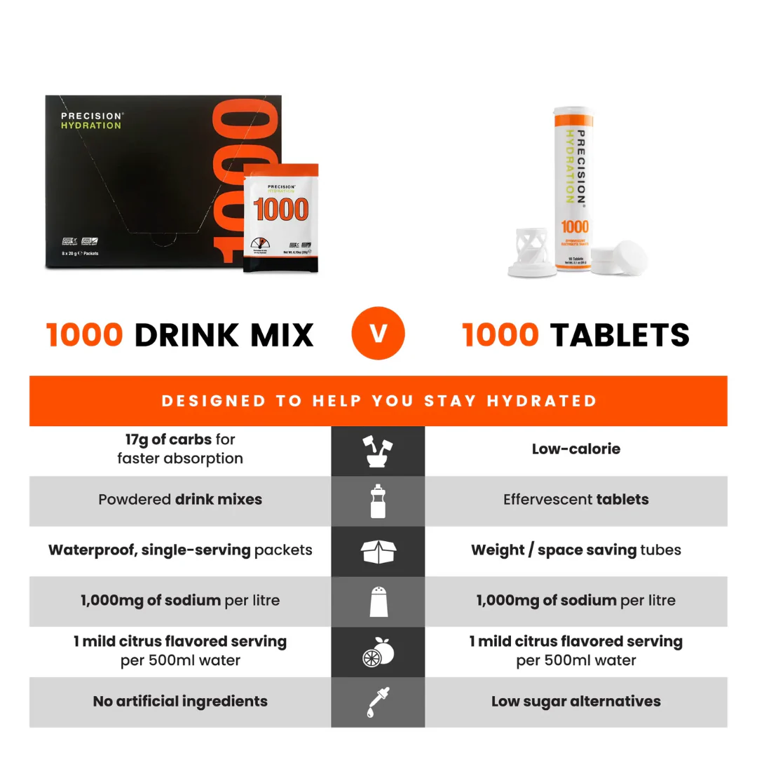 Precision Hydration Tablets Tube - Single - Image 7