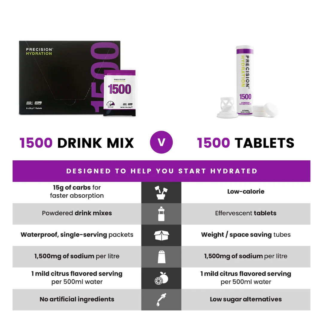 Precision Hydration Tablets Tube - Single - Image 5