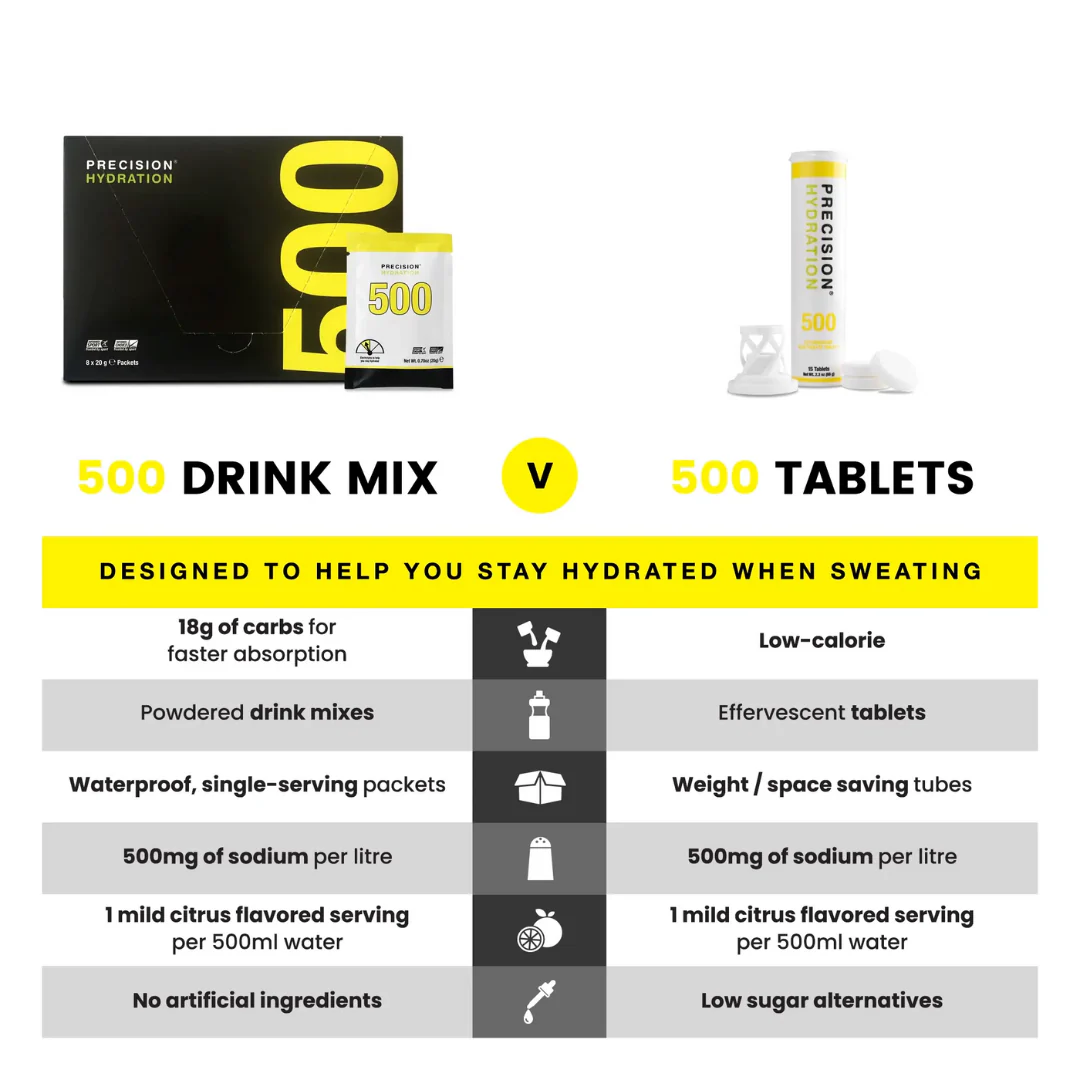 Precision Hydration Tablets Tube - Single - Image 6